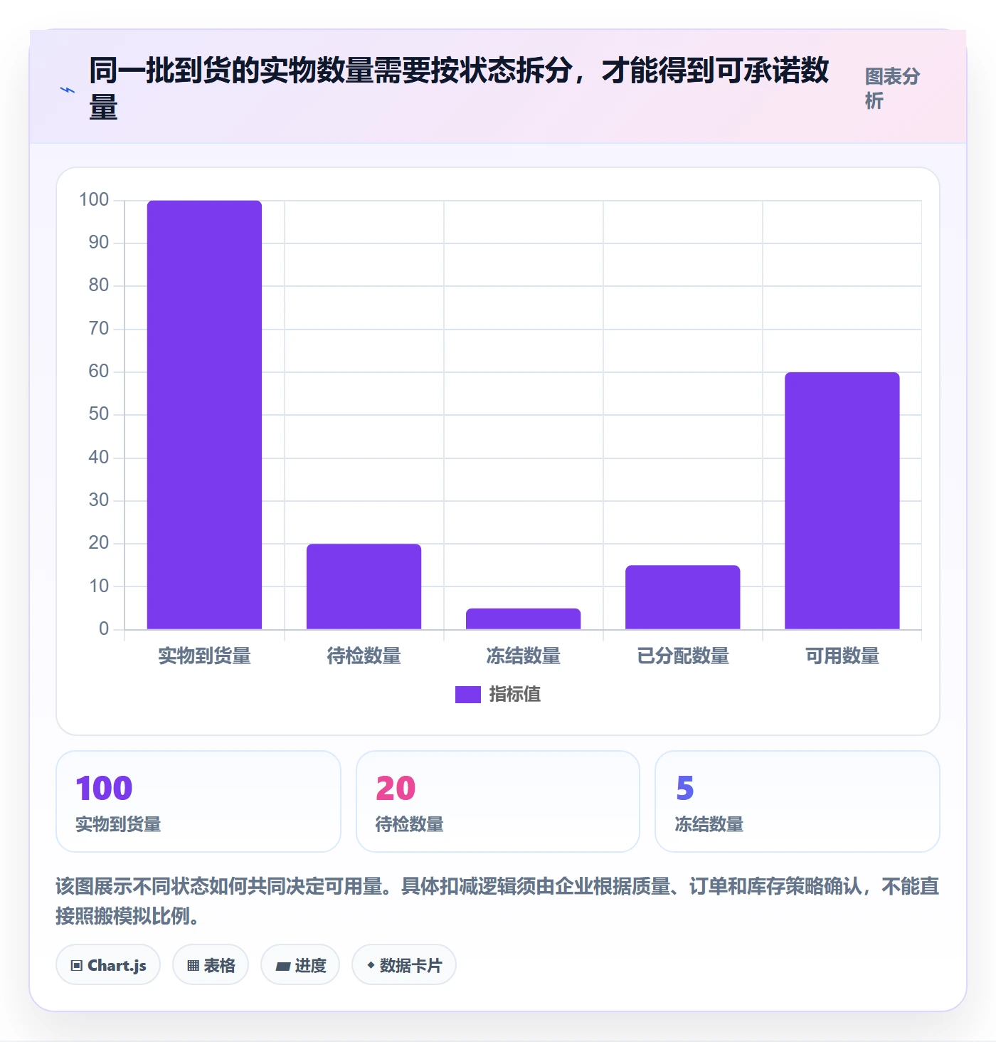 库存管理系统改造重点：从出入库流程推进团队协同