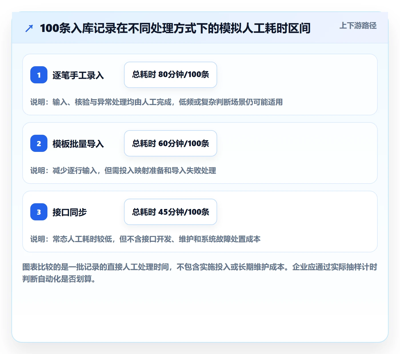 erp数据录入核心功能全解析：重点看懂权限分工