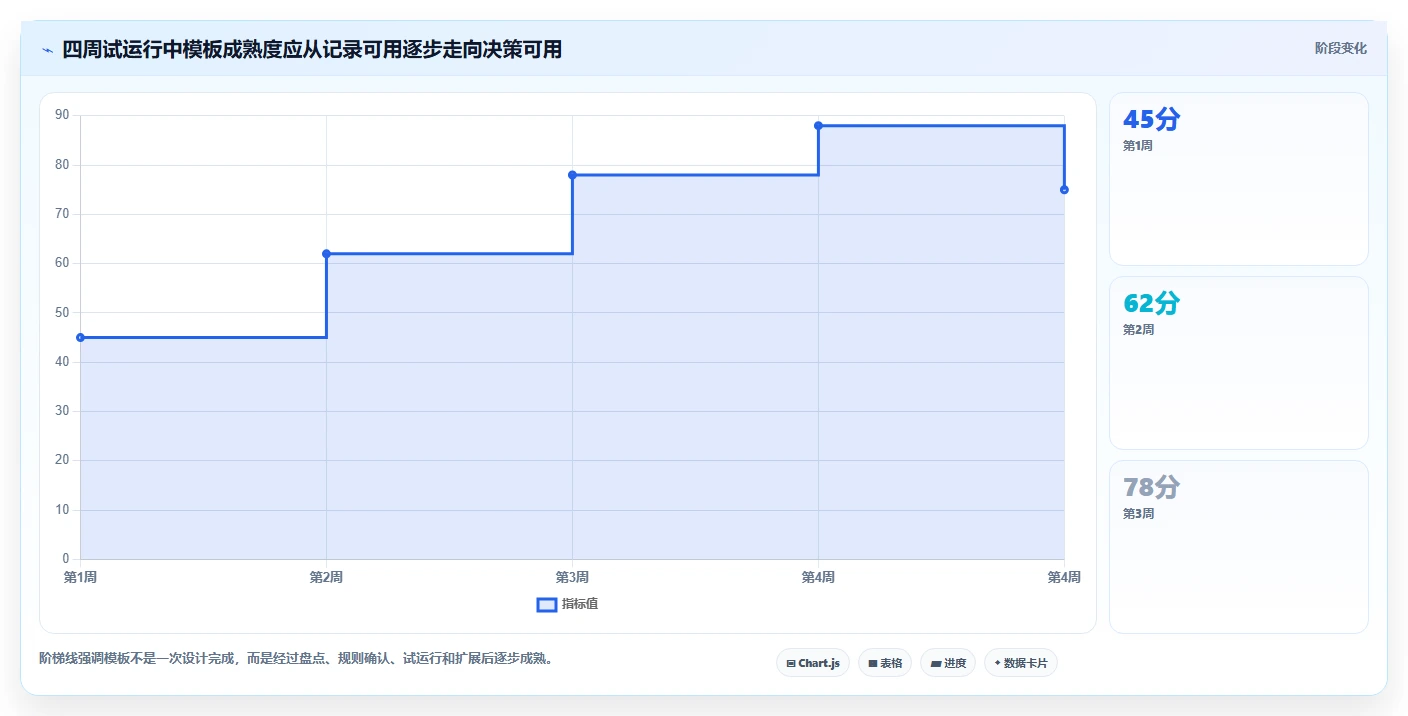 电商管理管理模板：围绕客服售后开展多店经营