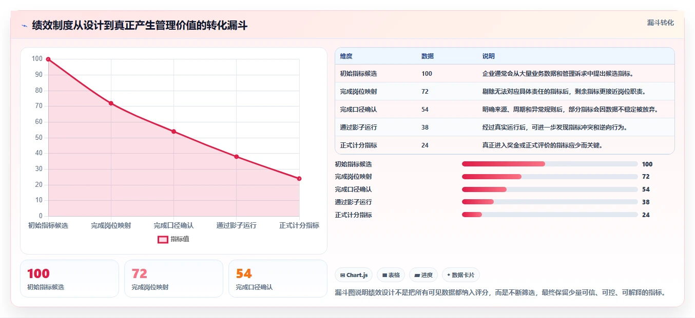 电商管理操作手册：团队绩效对应的常见误区步骤