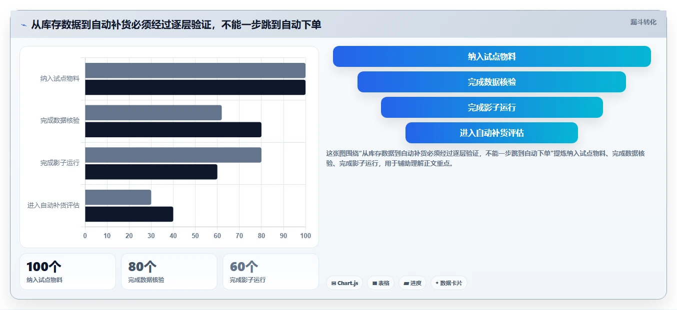 仓库安全库存管理从0到1：库存上限的进阶玩法与操作要点