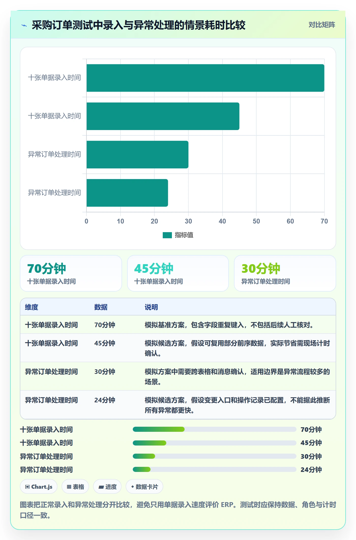 erp数据录入运营框架：把单据规范纳入选型方法