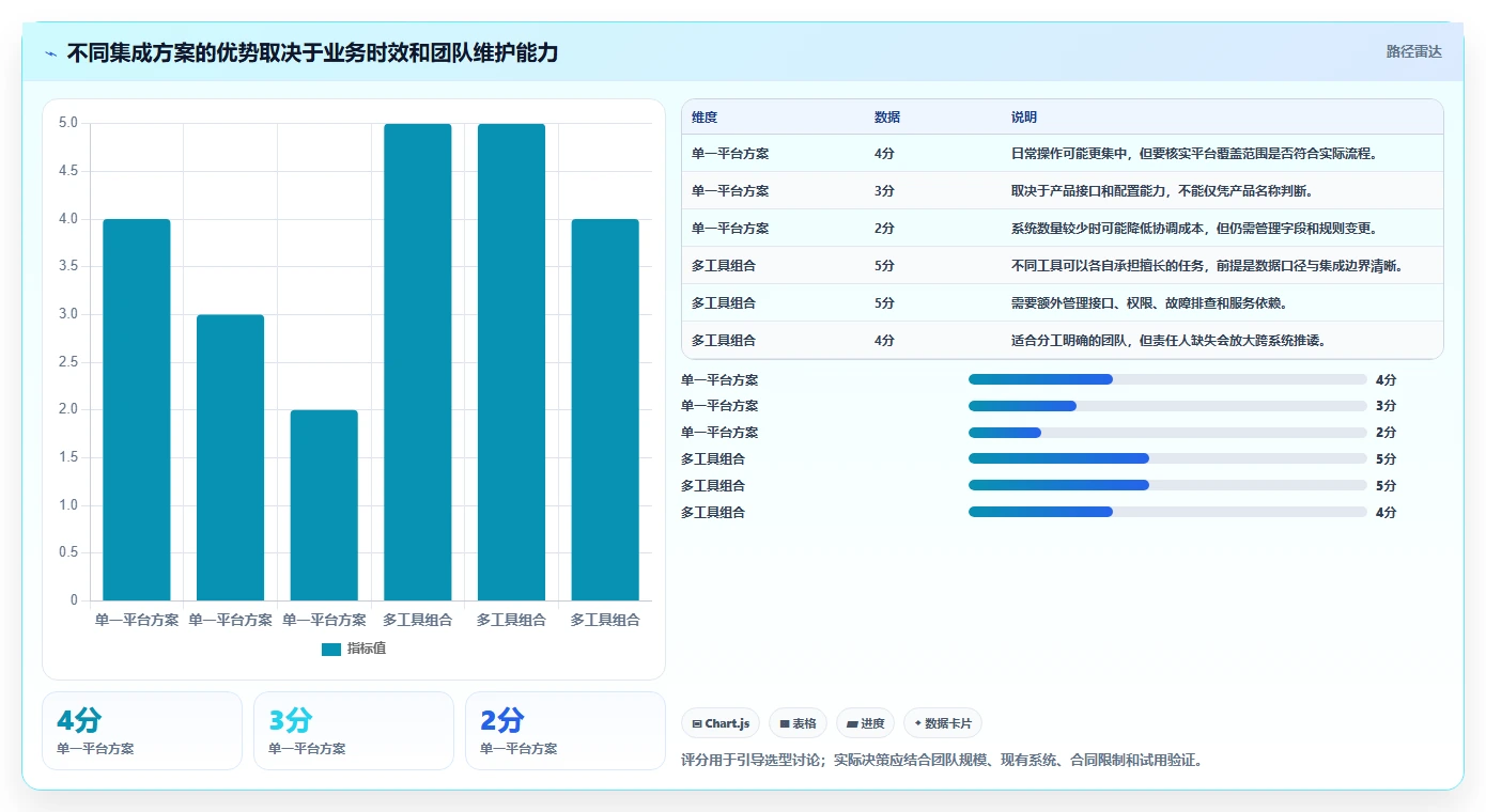 电商crm系统实践指南：数据打通的流程设计怎样更有效
