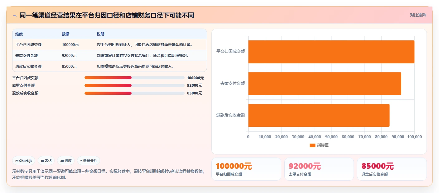 店铺运营包括哪些方面怎么用？流量运营场景下的成本控制拆解
