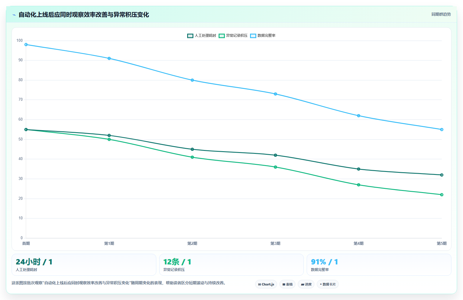 运营工具场景解析：自动化提效中的新手避坑怎么处理