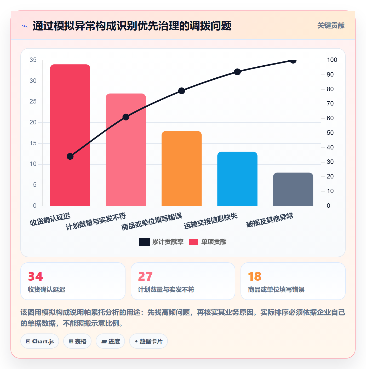 库存管理系统怎么落地？从多仓调拨讲清标准化管理