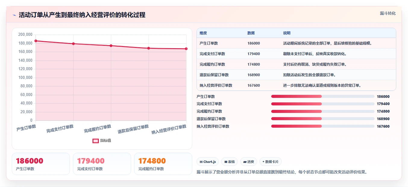 营业额分析：财务人员风险清单：活动复盘最需警惕的表格难维护