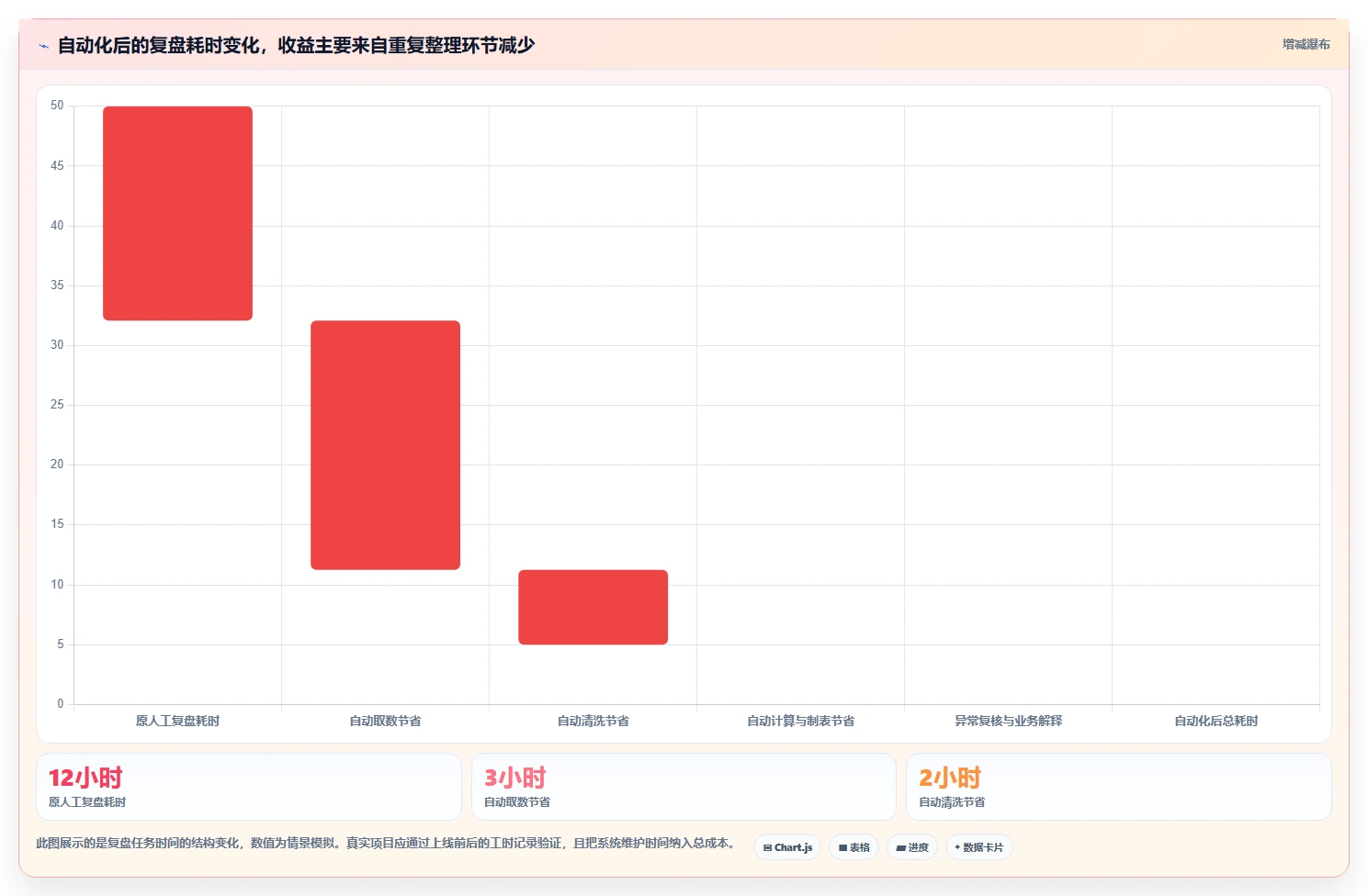 电商数据运营自动化方案全解析：重点看懂活动评估