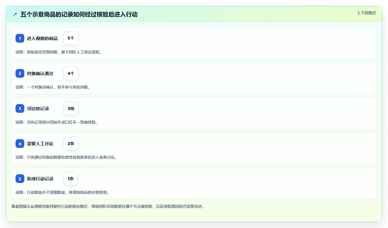 拼多多数据分析工具免费方案设计：竞品监控场景的自动化方案怎么做