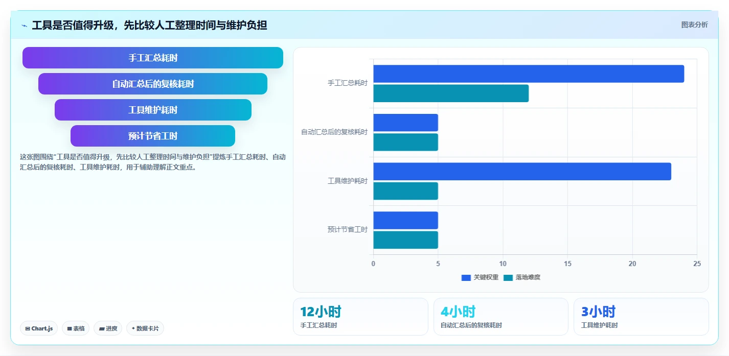 拼多多数据分析工具免费业务拆解：活动表现为什么影响常见误区