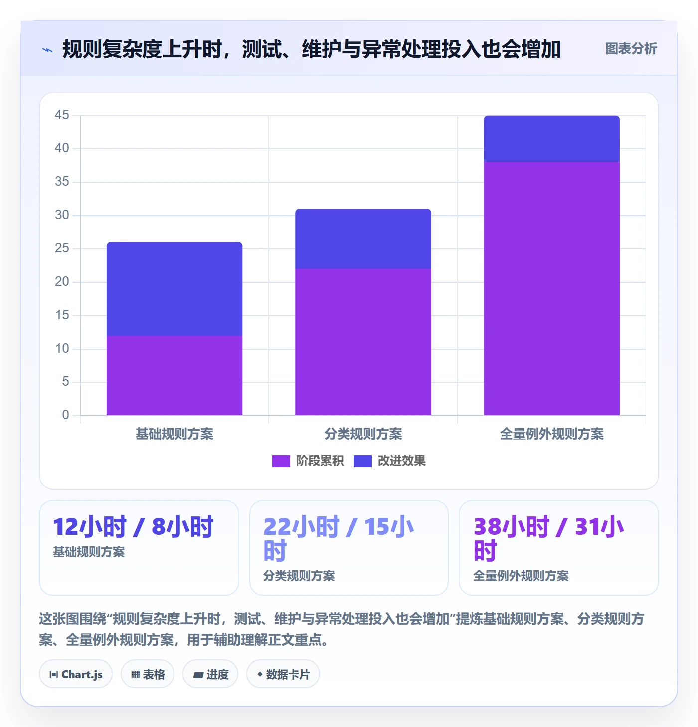 分账系统场景解析：分账规则中的精细化运营怎么处理