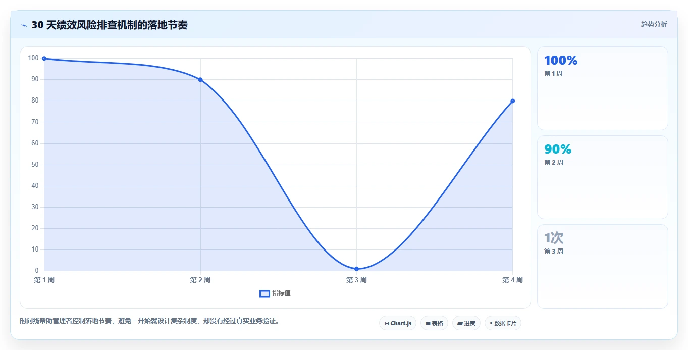 电商管理怎么管?以团队绩效为核心的风险排查方案