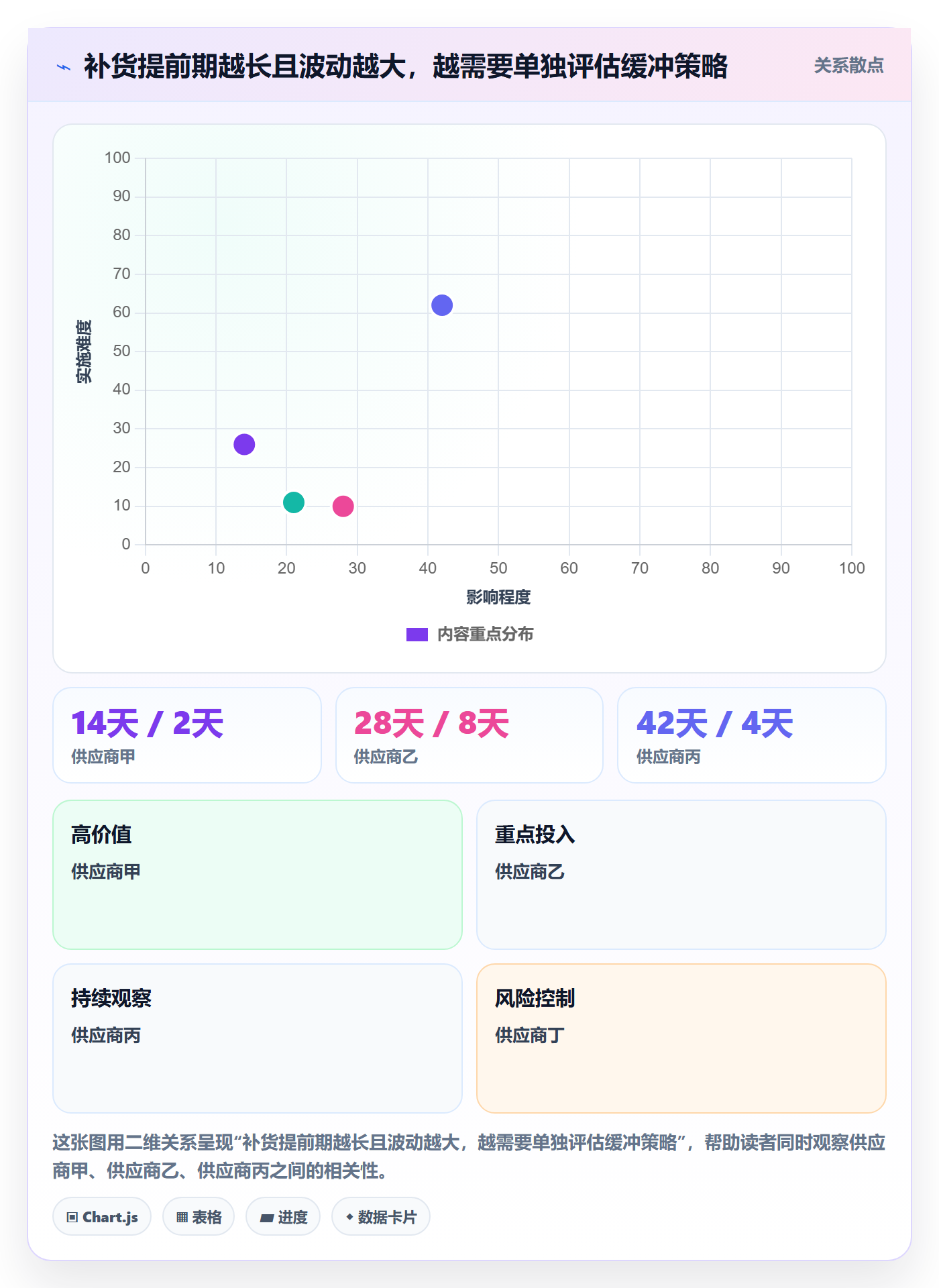 店铺运营管理避坑指南：库存协同环节的指标体系要注意什么