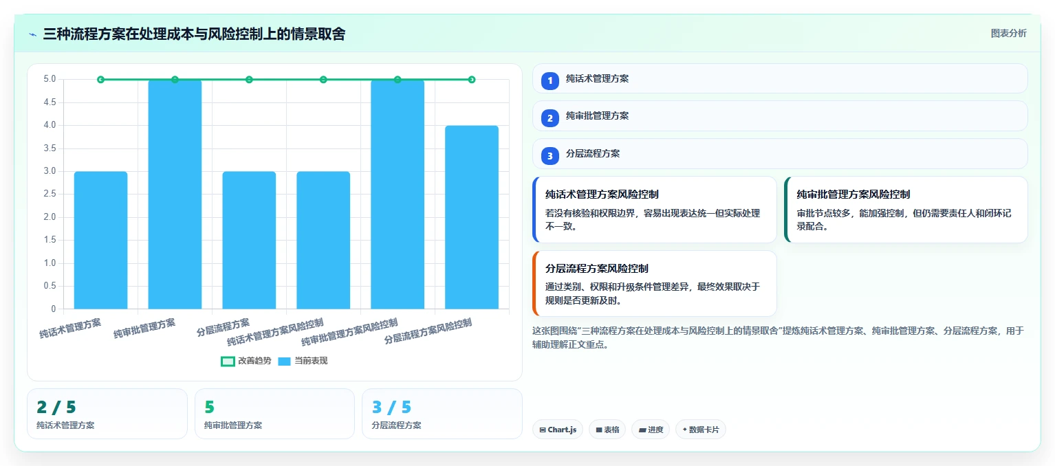 店铺运营包括哪些方面执行标准：客服管理环节如何体现流程设计