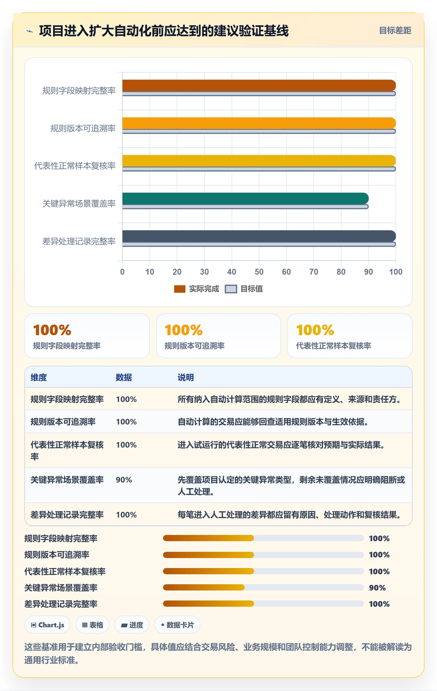 分账系统数据方法：用分账规则支撑落地案例判断