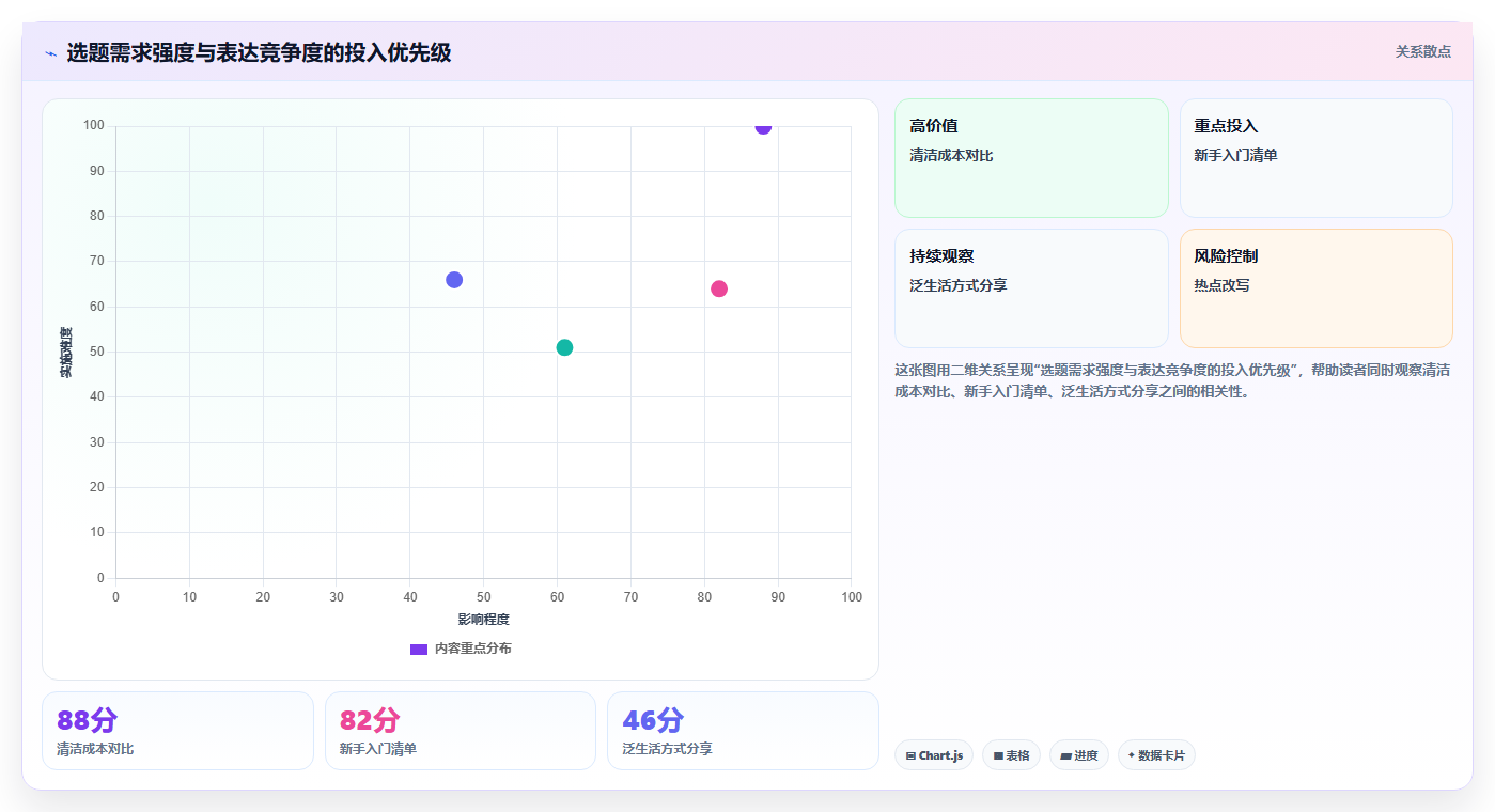 小红书数据分析：数据分析师落地路线图：从月度汇报走向提升内容命中率