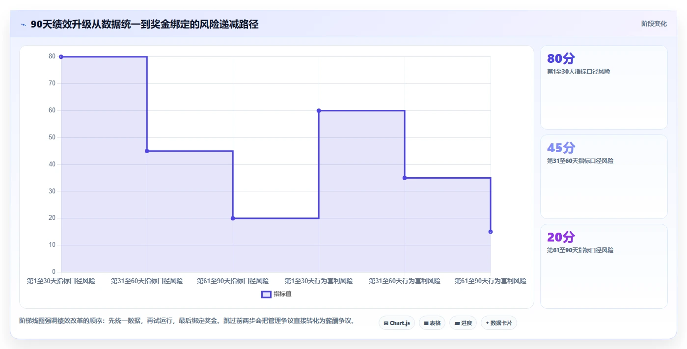电商管理升级方案：用增长策略改善团队绩效