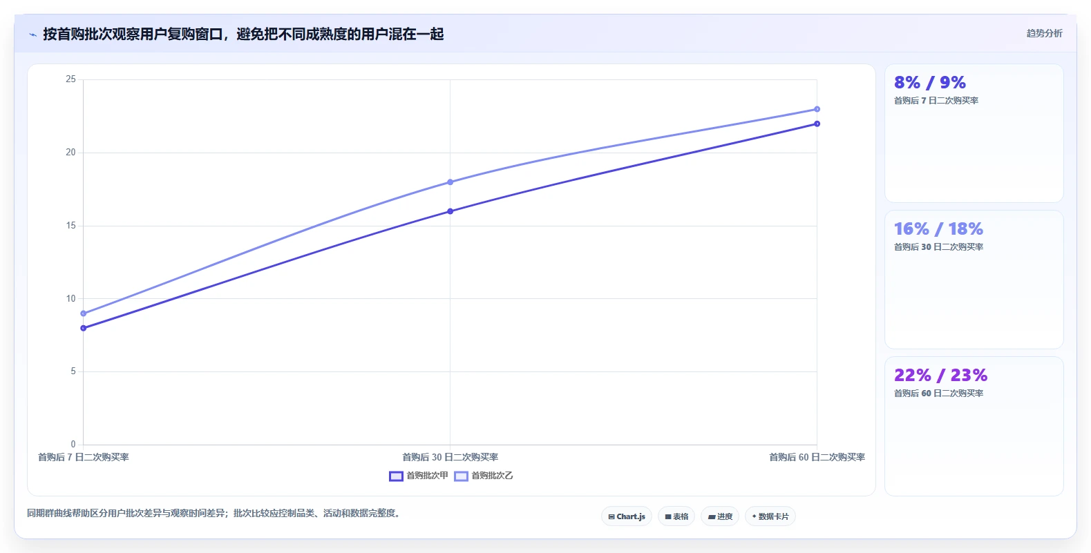 电商数据运营怎么管？以用户洞察为核心的数据复盘方案
