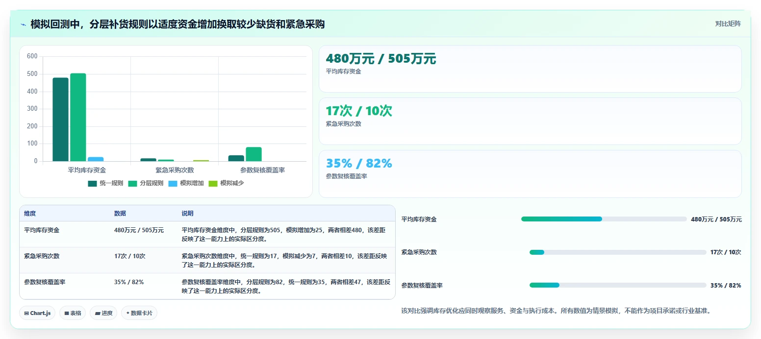 仓库安全库存管理进阶课：围绕补货点设置完善常见误区