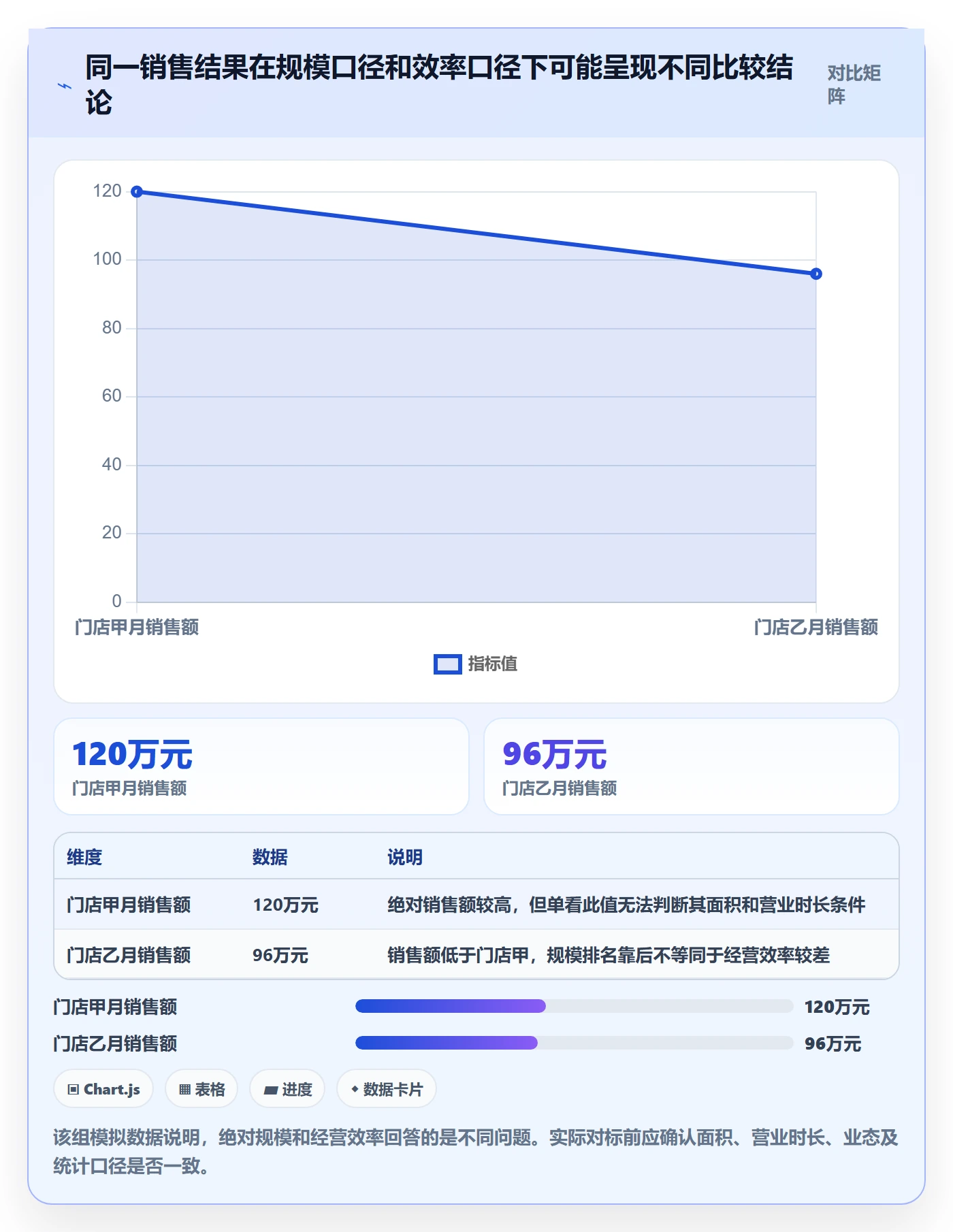 bi 平台改造重点：从仪表盘推进多店经营