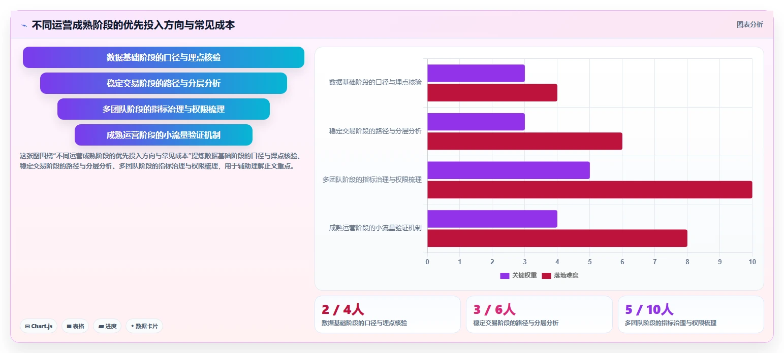 如何运营好一个店铺应用思路：围绕数据复盘拆解系统搭建
