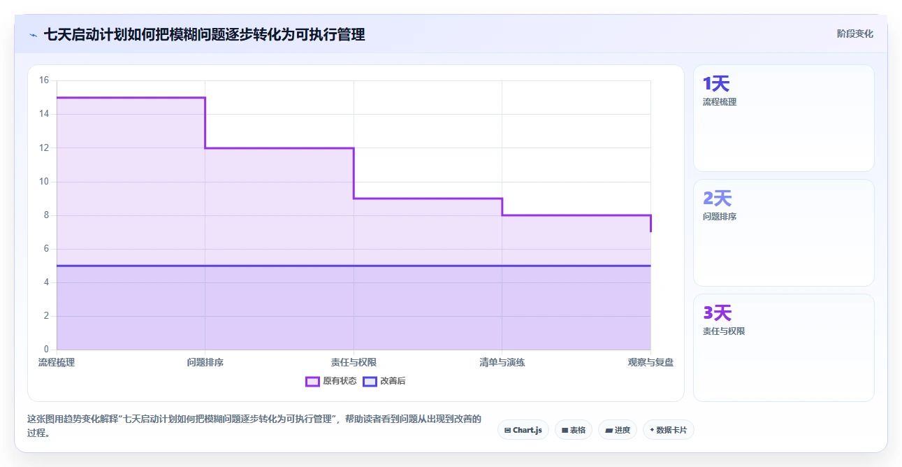 如何运营好一个店铺怎么管？以用户服务为核心的精细化运营方案