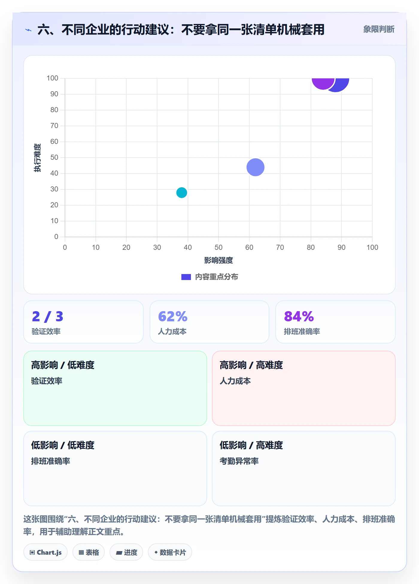 六、不同企业的行动建议：不要拿同一张清单机械套用