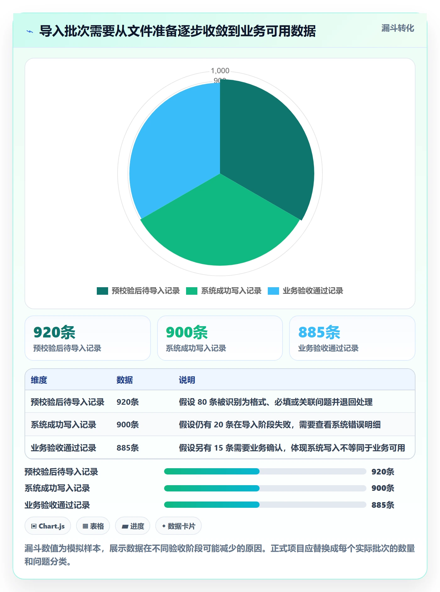 erp数据录入规划方法：批量导入与进阶玩法如何衔接