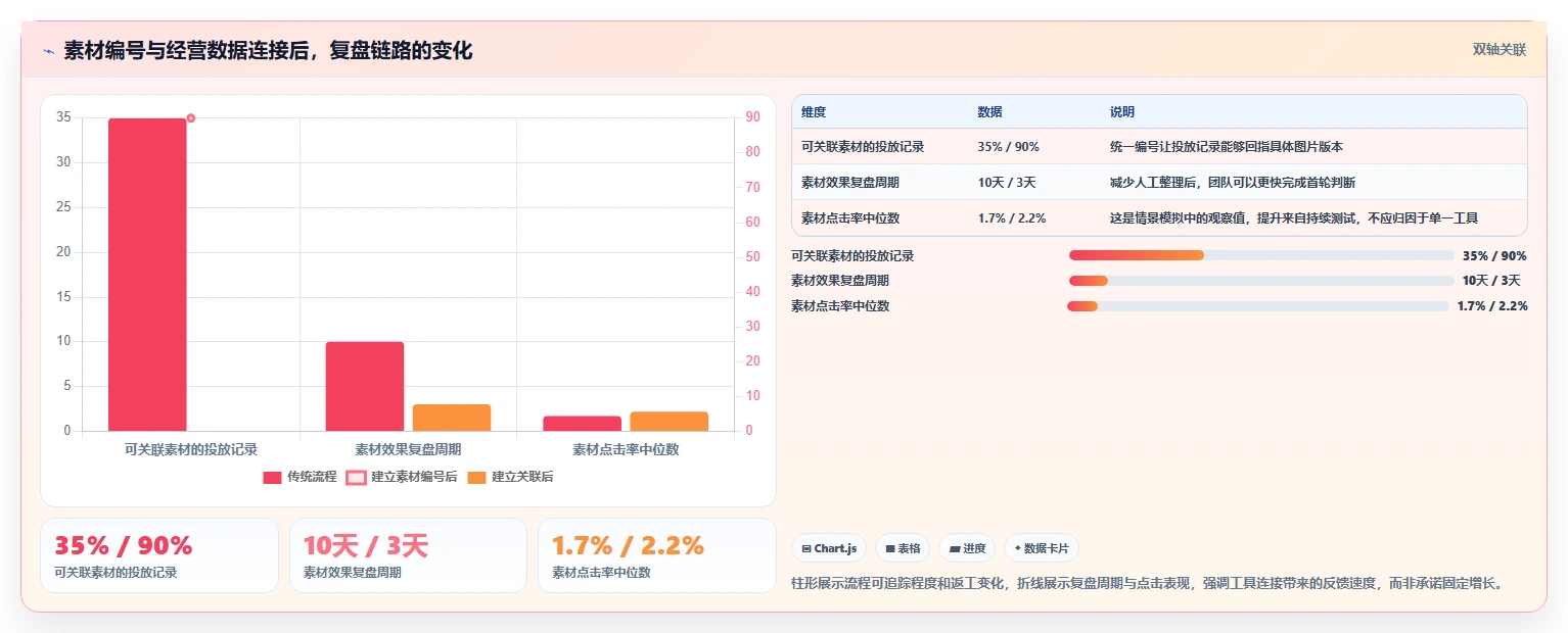 电商辅助软件：创业公司一页讲清：图片制作与建立工具体系的关系