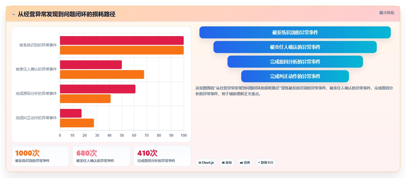 电商系统开发：企业管理层决策指南：面对业务与技术脱节如何兼顾降低长期成本