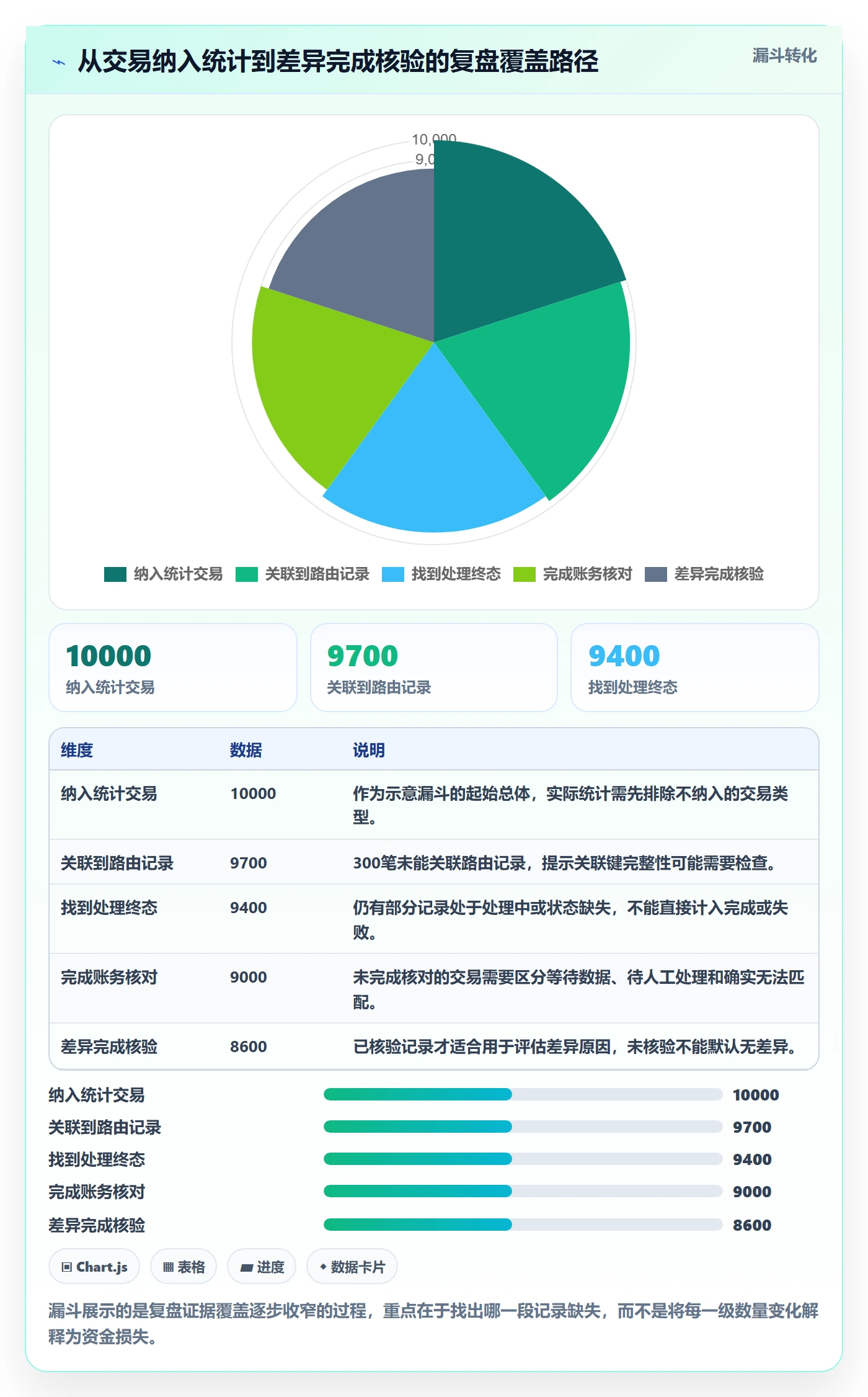 分账系统应用思路：围绕资金路由拆解数据复盘