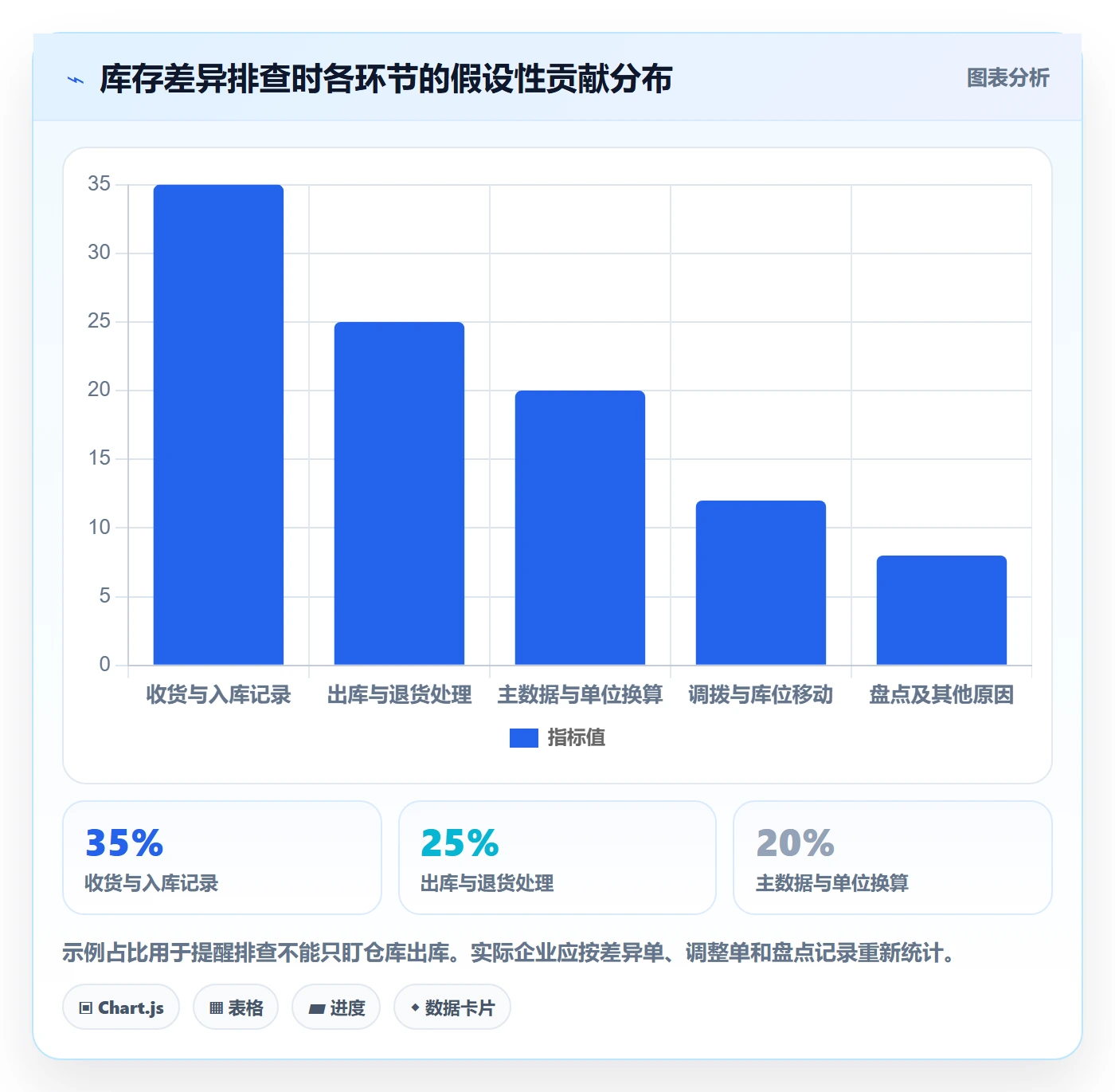 库存管理系统配置指南：系统选型需要哪些实操教程设置