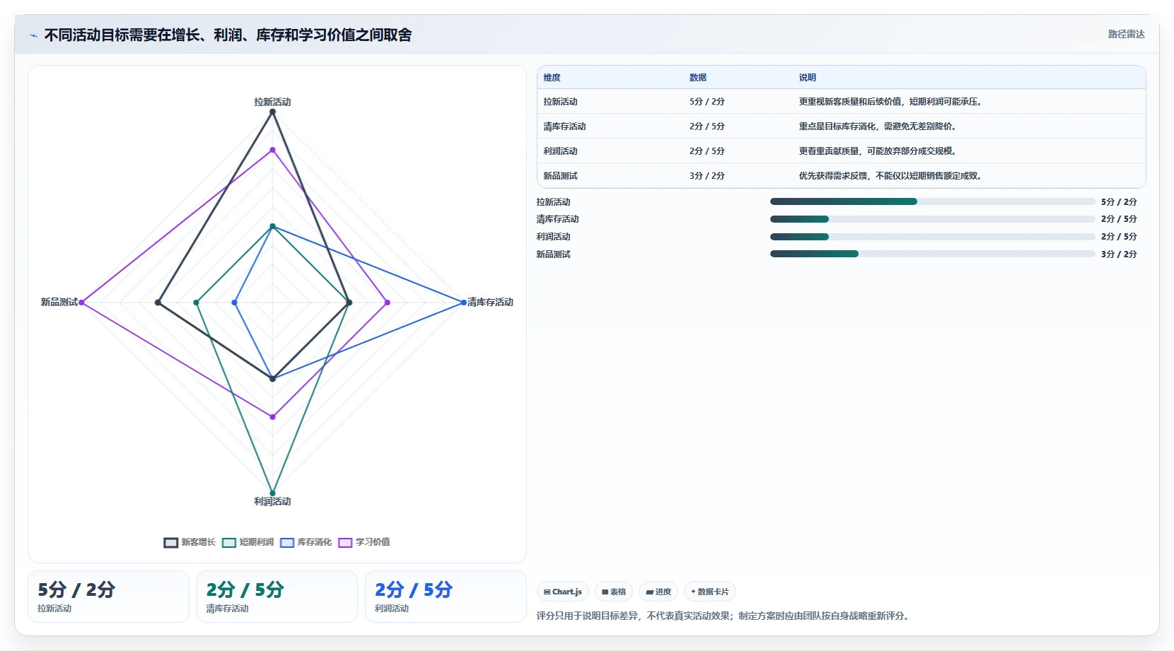 如何运营好一个店铺工作指南:用核心功能解决活动策划问题