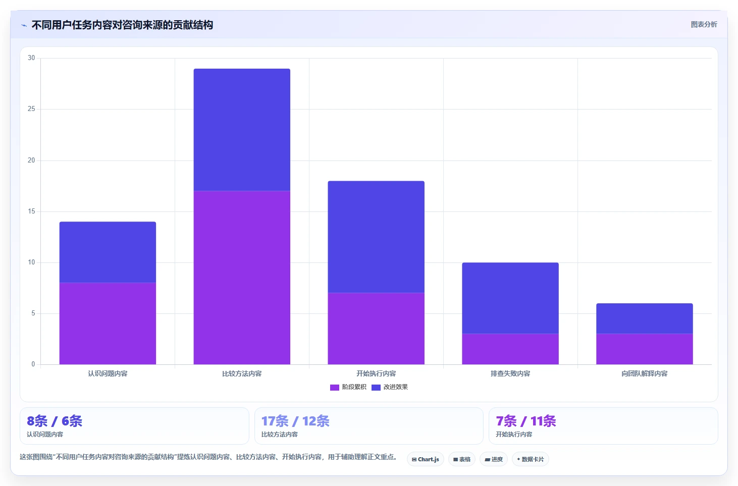 小红书数据分析：创业团队场景拆解：月度汇报如何做到找到有效选题