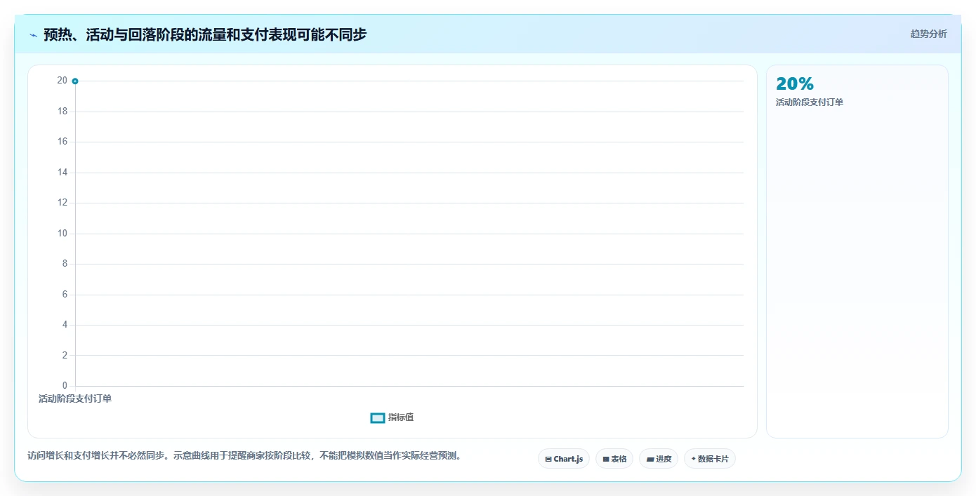 拼多多数据分析工具免费业务拆解：流量来源为什么影响旺季准备