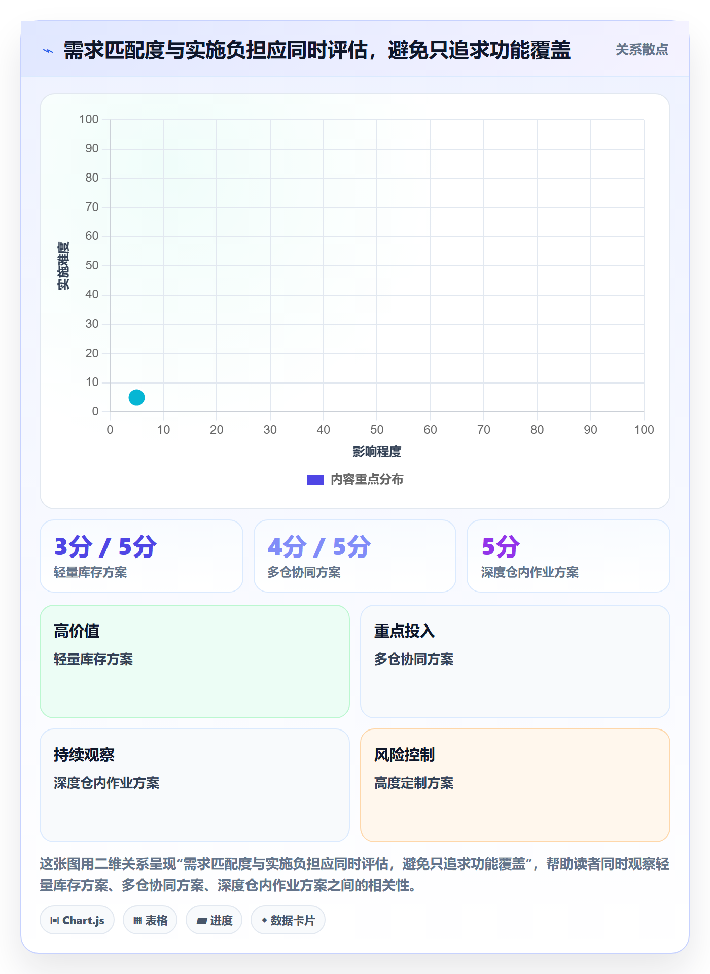 库存管理系统能力清单:团队协同需要覆盖哪些系统选型事项