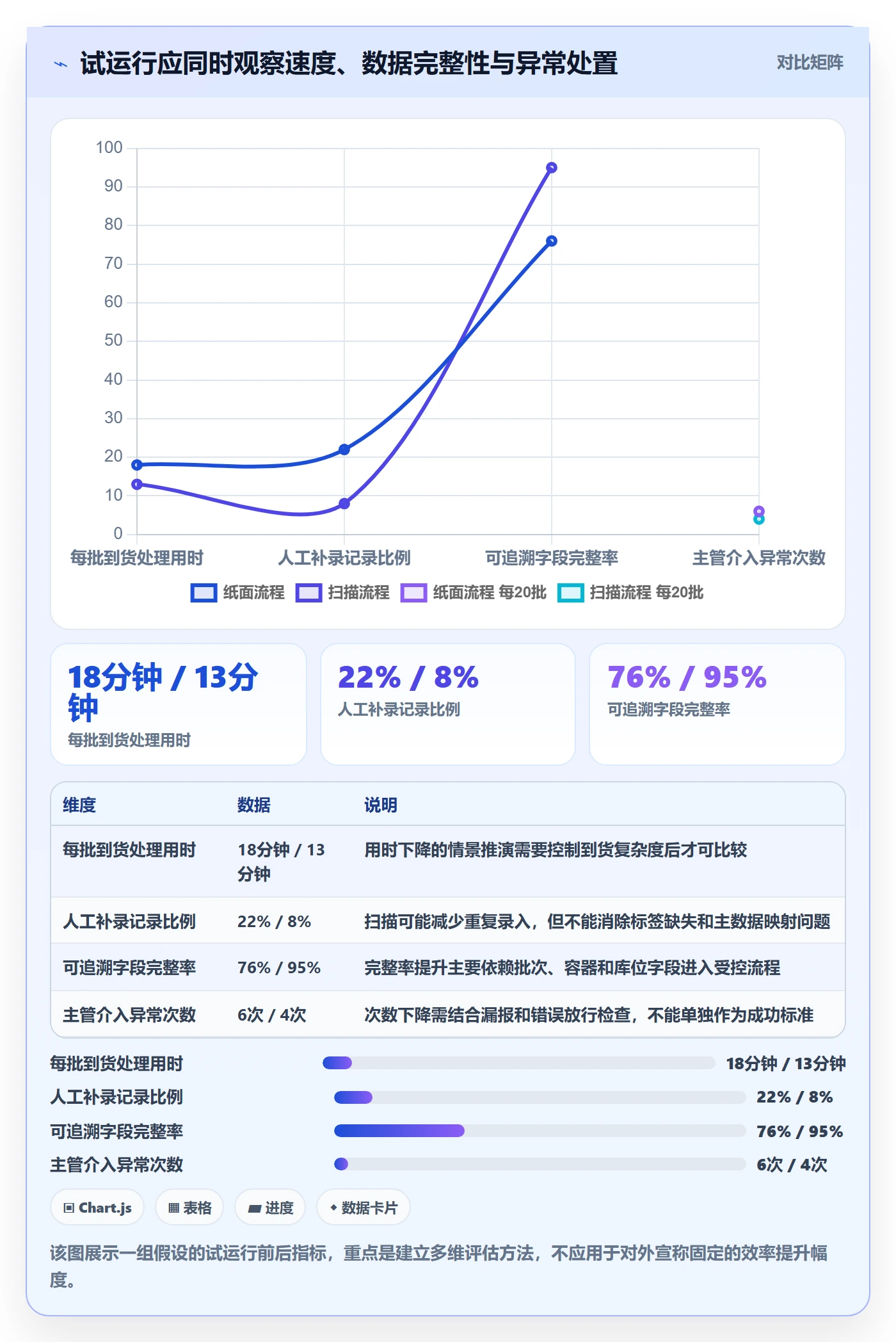 库存管理系统基础课：条码作业相关的系统搭建一次讲透