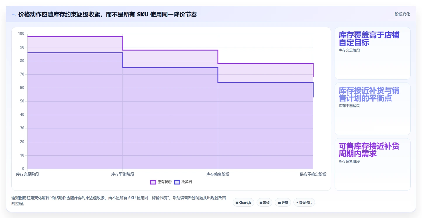 拼多多数据分析工具免费进阶课：围绕价格分析完善旺季准备