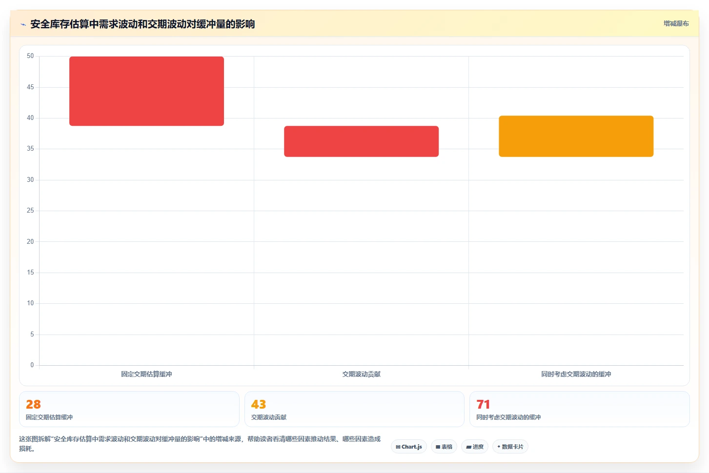 仓库安全库存管理规划方法：分级预警与常见误区如何衔接