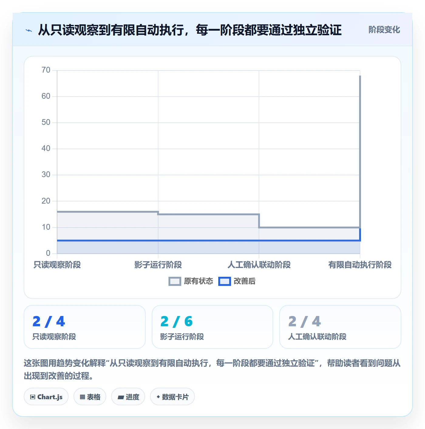 bi 平台场景解析：实时监控中的自动化方案怎么处理