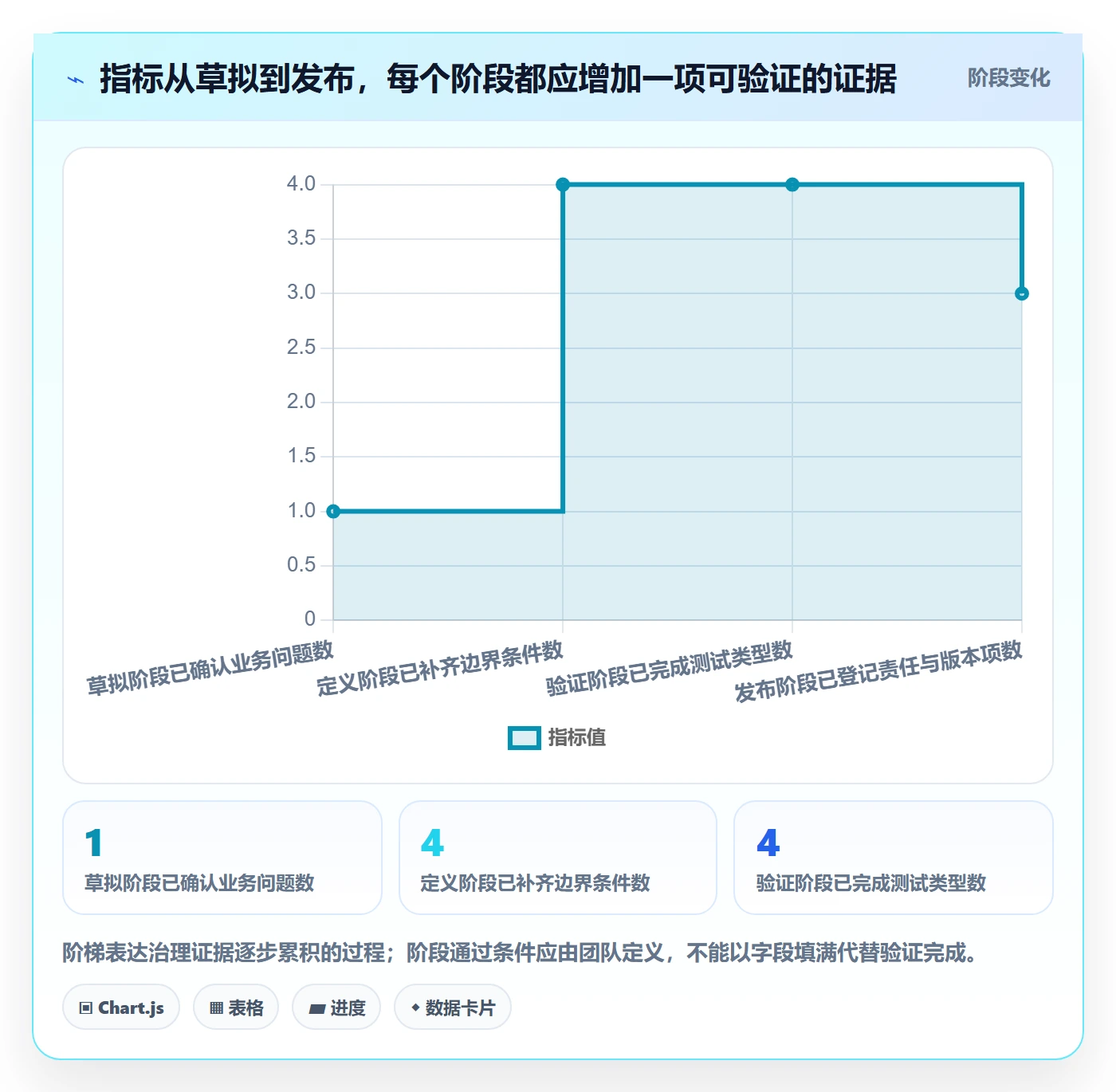 bi 平台管理模板：围绕指标建模开展入门指南