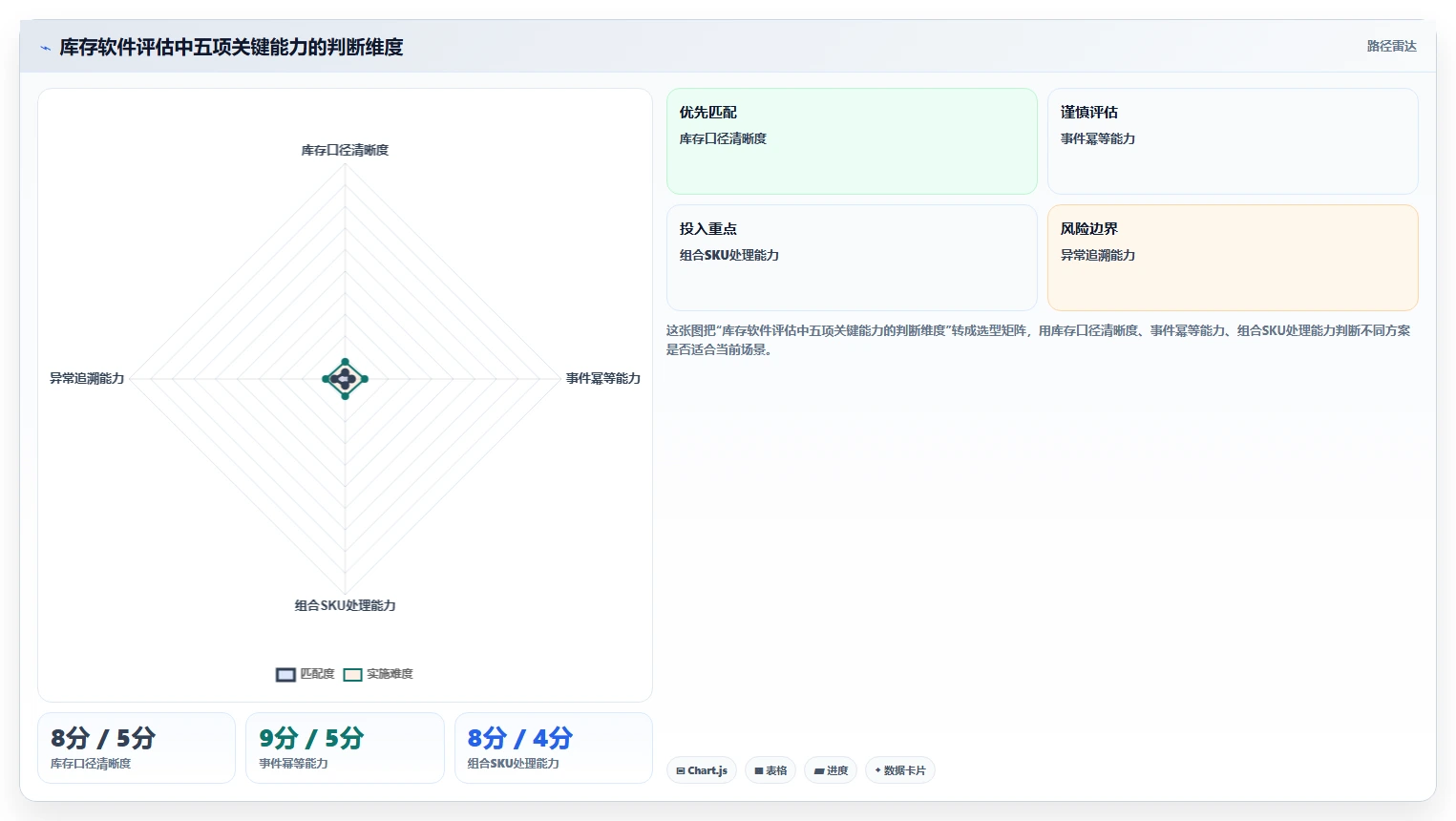 电商辅助软件：内容团队自查表：库存同步最容易出现的功能重复