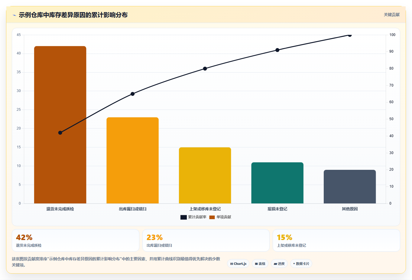电商库存问题诊断：盘点管理如何用核心功能改进