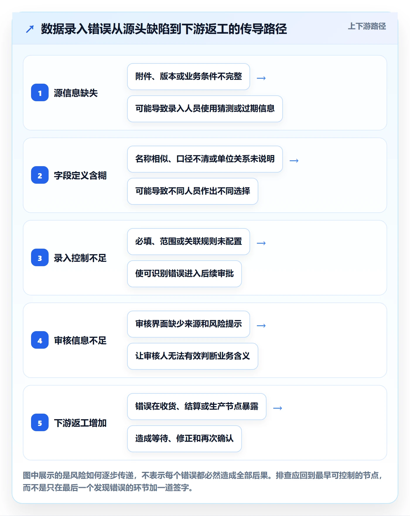 erp数据录入运营框架：把质量检查纳入标准化管理