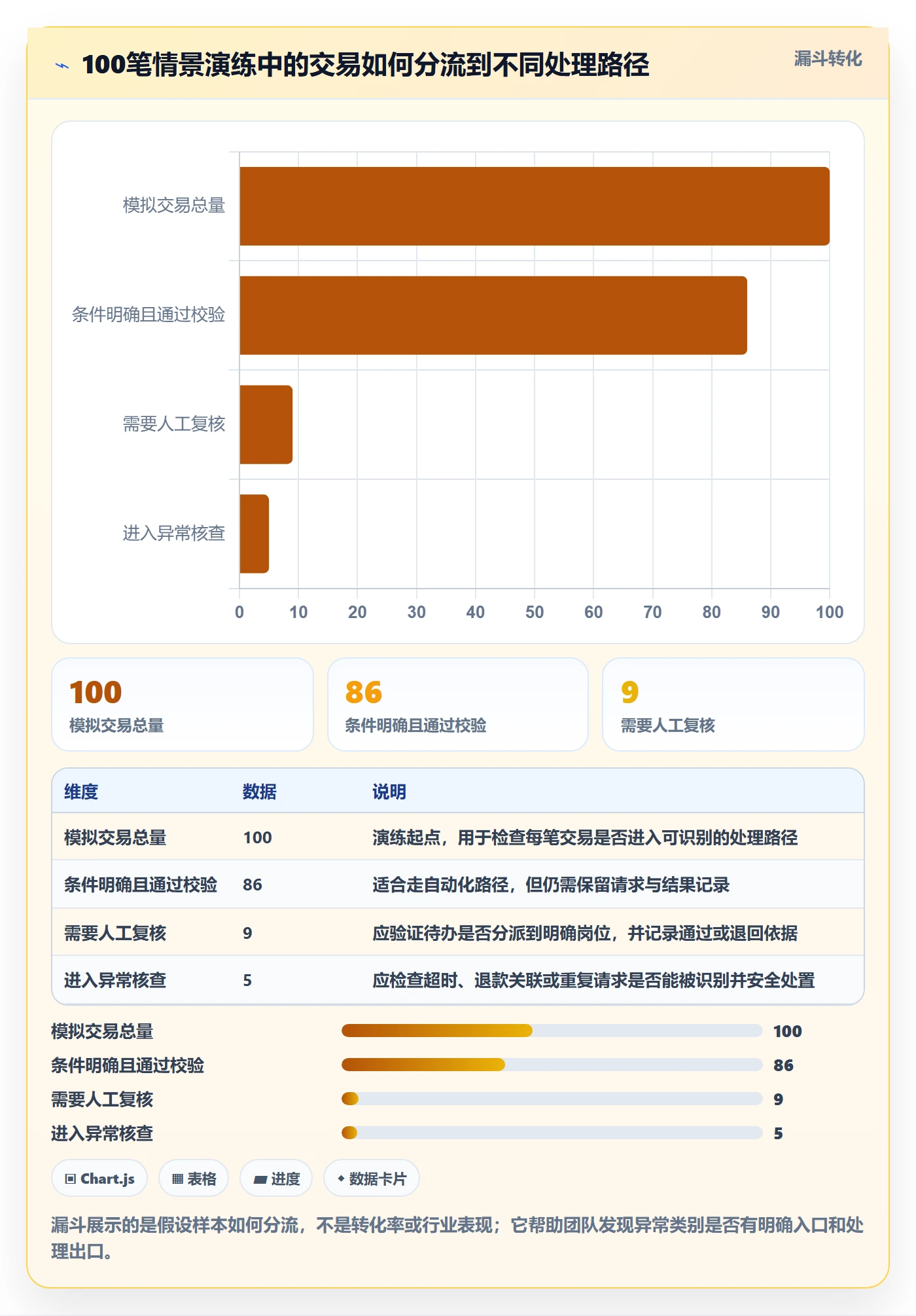 分账系统规划方法：权限风控与实操教程如何衔接