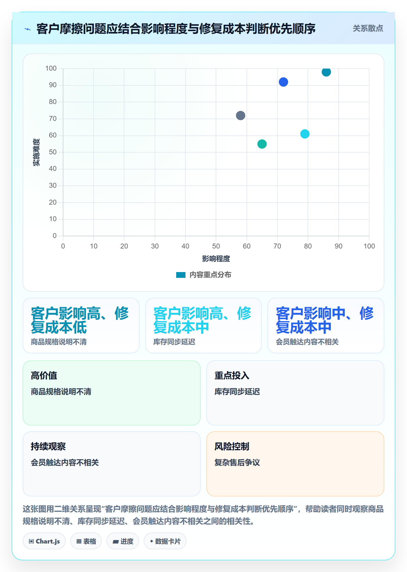 店铺运营管理场景解析：客户体验中的核心功能怎么处理