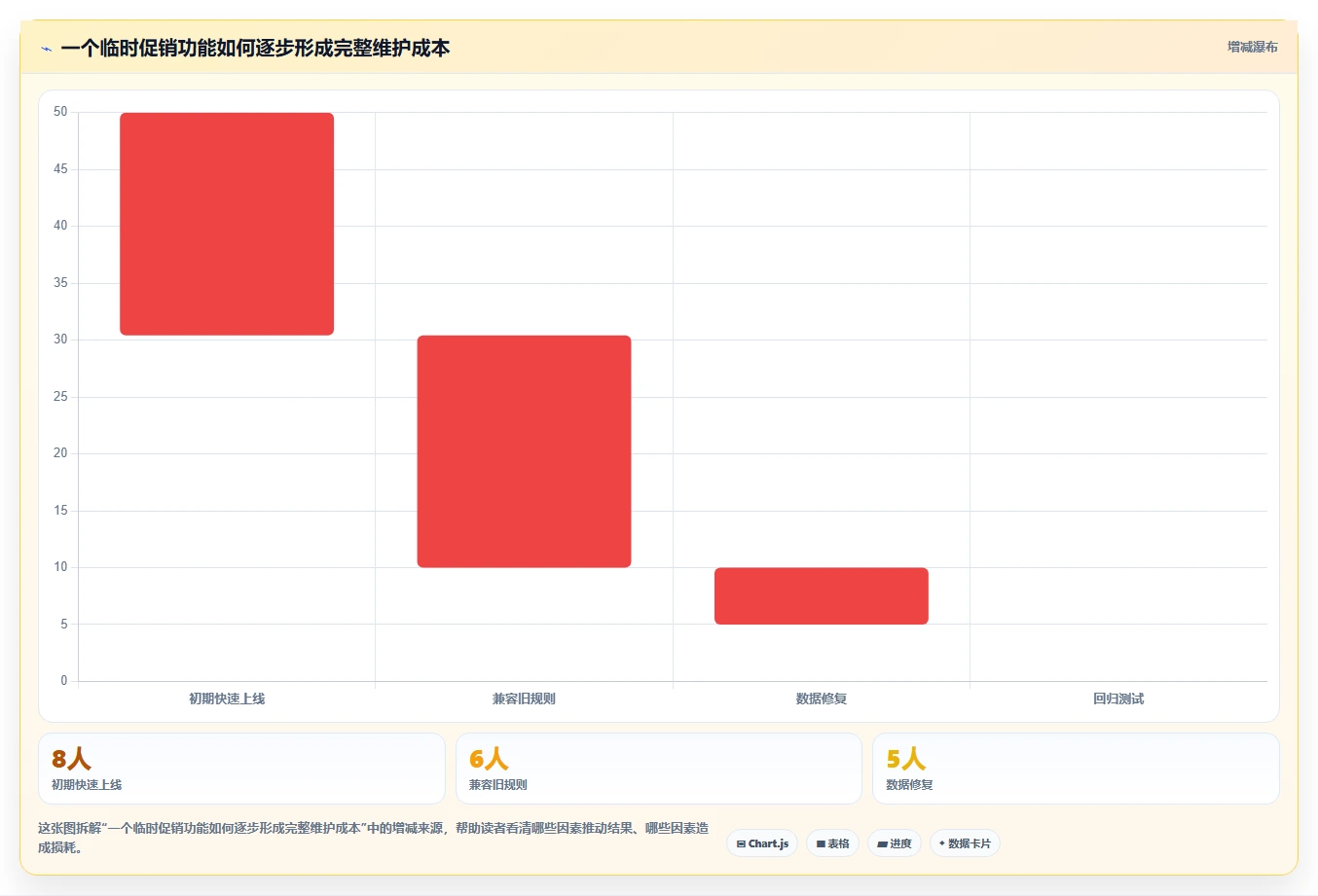 电商系统开发：运营负责人避坑指南：做持续迭代时别忽略维护成本高