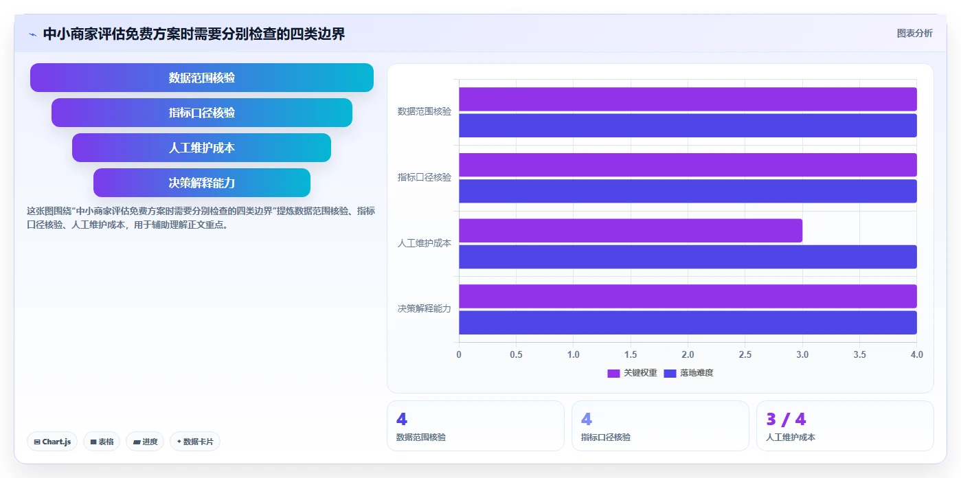 拼多多数据分析工具免费应用思路：围绕使用限制拆解中小商家