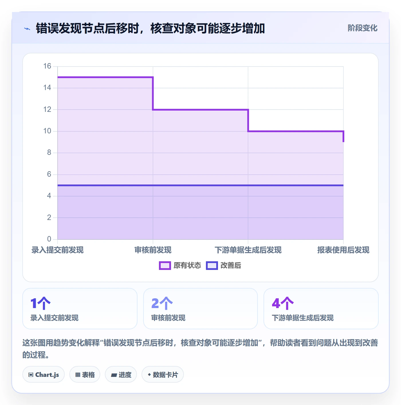 erp数据录入业务拆解：错误修正为什么影响精细化运营