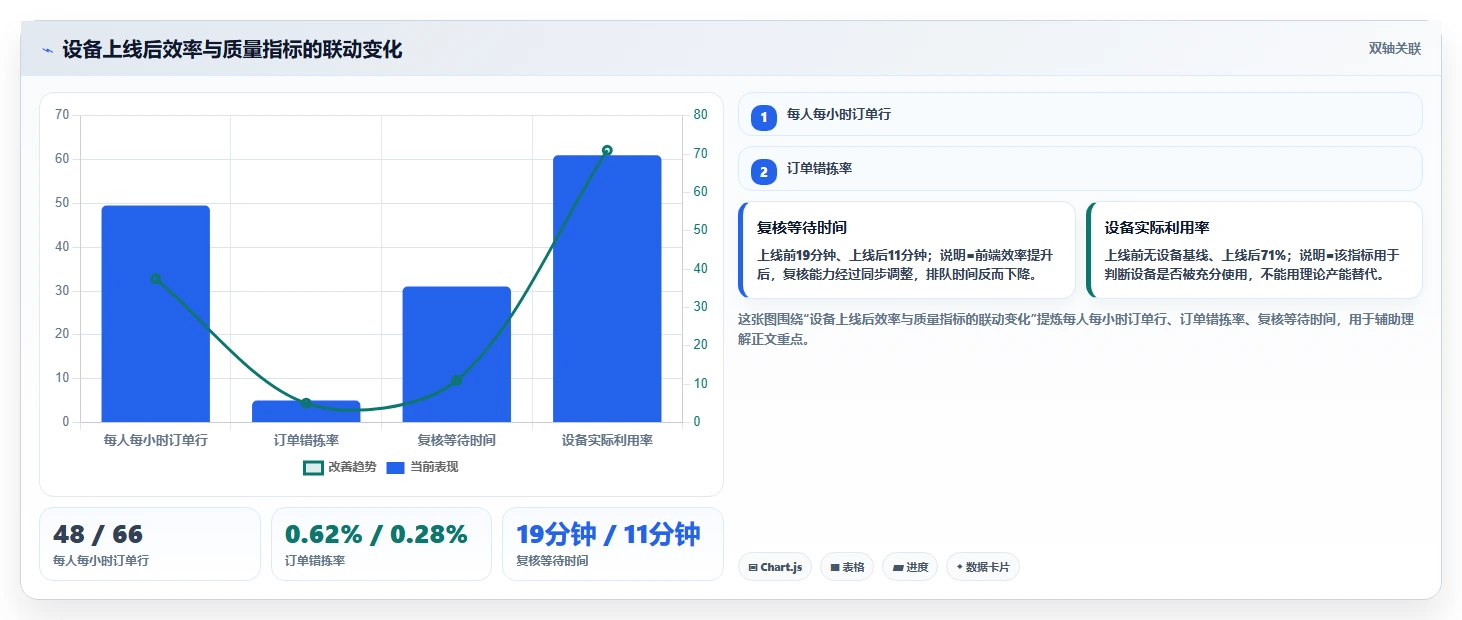电商仓储管理：仓库新手进阶版：设备应用的完整方法与步骤